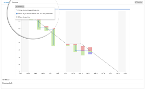 Just Launched Release Burndown Chart For Agile Teams