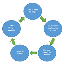 Последние твиты от gestion del riesgo de desastres | valledupar oficina municipal de gestión del riesgo de desastres /cmgrd.valledupar@gestiondelriesgo.gov.co. Gestion De Riesgo En El Mercado Forex