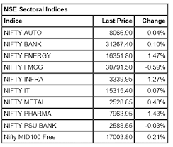 Maybe you would like to learn more about one of these? Cnx Midcap Index Moneycontrol Best Stocks To Invest In Right Now Philippines Nereides Hotel Karpathos