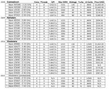 Current Sr2 Cpu Compatibility Specifications Chart