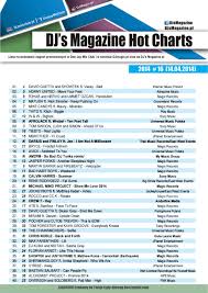 Chart Djs Magazine Hot Charts Week 16 2014 Dee Jay