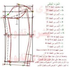 بشرى قانون للتفصيل و الخياطة الكم التايور النسائي بالطريقة الروسية والاسبانية sewing hacks sewing patterns pattern