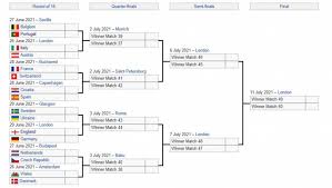 Euro cup enters the final stage. NajluÄ'i Euro Ikad Poznati Svi Parovi Osmine Finala I Ceo Kostur Cekaju Nas Dva Velika Spektakla Alo Rs