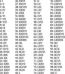 Enter month, day and year to translate your date into roman numerals. Roman Numerals 1 To 100 Wall Stickers For Kids Tenstickers