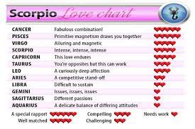 A scorpio will understand a cancer's jealous and needy moments, and they can help them overcome their feelings of insecurity. Zodiac Signs Find Your Perfect Love Match Shesaid