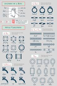 Engagement Rings 101 Everything You Need To Know Pink Book Engagement Rings 101 Engagement Ring Cost Wedding Rings Vintage