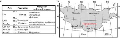 However, if you do not want to deal with the hassle of creating a family tree on your own, then you can download free family tree templates which are available online. First Ornithomimid Theropoda Ornithomimosauria From The Upper Cretaceous Djadokhta Formation Of Togrogiin Shiree Mongolia Scientific Reports