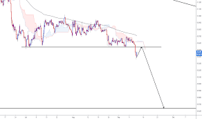 Usdthb Chart U S Dollar To Thai Baht Rate Tradingview