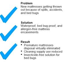 Focus Products Group Mattress Encasements Reduce Mattresses Winding Up In Landfill Focus Products Group