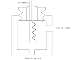 Detectores de humo o gas, con wifi, portatiles para tu casa, oficina, caravana un tiempo y comprobar mediante el reseteado del mismo y su indicador sonoro su funcionamiento, existen en mantente alerta ante cualquier fuga de gas o principio de un incendio en los primeros segundos. Detector De Conductividad Termica Wikipedia La Enciclopedia Libre