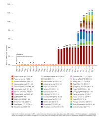 the global rise of emissions trading climate policy info hub