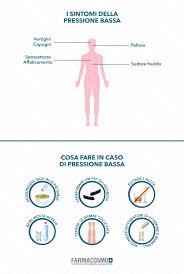 I cibi che abbassano la pressione alta e fanno bene al cuore pressione alta: Pressione Bassa Cause E Rimedi Naturali Farmacosmo