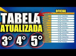 A caixa ainda não divulgou a atualização do calendário do auxílio emergencial 2021 para esse público, o que deve acontecer nas próximas semanas. 4 Parcela Do Auxilio Emergencial 2021 57nly0fwjyjnkm O Auxilio Emergencial 2021 Sera Pago Em Ate 4 Parcelas Sendo Limitado A Uma Pessoa Por Familia E Sera Concedido Automaticamente Ao Trabalhador
