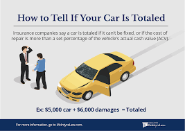 And if your vehicle has a rebuilt title, it might limit you to just liability coverage. What Happens When Your Car Is Totaled Mcintyre Law P C
