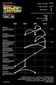 Exophrineforallyourtechgeekandsecurityneedsfebruary2012 4f6ee161eacc6 W587 Png 587 880 Pixels Future Timeline Back To The Future Back To The Future Party