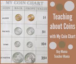 teacher mama teaching about coins with my coin chart boy