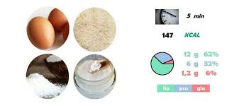 Regime Cetogene Un Guide Complet Regime Cetogene Regime Aliments Cetogenes