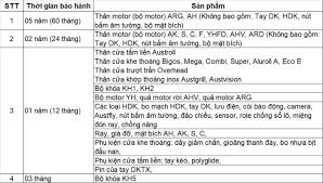 austdoor | austdoor Hà Nội , austdoor Hải Phòng , austdoor