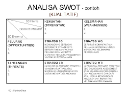 Pengertian analisis swot sendiri adalah metode menganalisa secara sistematis dalam suatu organisasi untuk mencapai tujuan jangka panjang maupun jangka pendek. Teknik Analisis Manajemen Dan Teknik Analisis Swot Danu