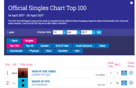 Official Uk Chart Tumblr