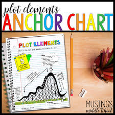 Plot Elements Anchor Chart