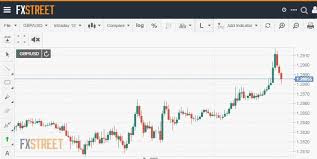 Live Forex Charts Fxstreet