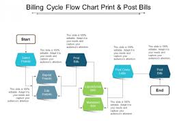 Billing Cycle Flow Chart Print And Post Bills Ppt Powerpoint