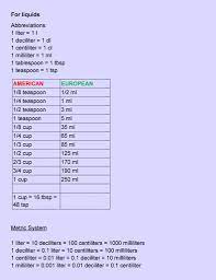 Conversion Tables