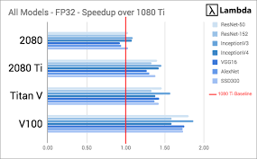 This powerful tool can be effectively used to determine the stability of a gpu under extremely stressful conditions, as well as check the cooling system's potential under maximum heat output. Deep Learning Gpu Benchmarks Tesla V100 Vs Rtx 2080 Ti Vs Gtx 1080 Ti Vs Titan V