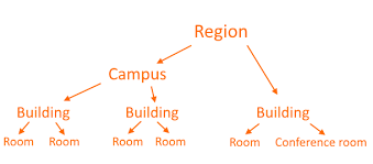 Built with online internet research tool. Create And Edit Locations Jetbrains Space