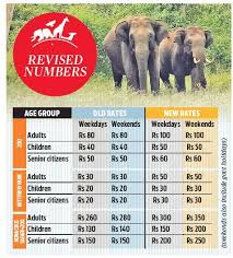 Bannerghatta Zoo Safari Fares To Increase In 2020 The New Indian Express