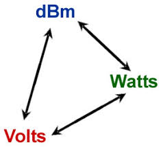 Dbm Volts Watts Conversion