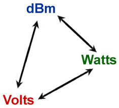 dbm volts watts conversion