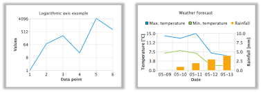 Charts 1 2 0 Released