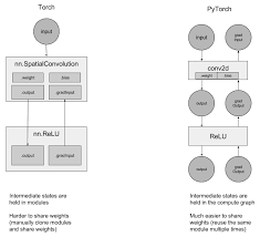Let's say our model solves a. Nn Package Pytorch Tutorials 1 8 1 Cu102 Documentation