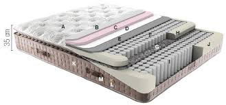 Bambi Cotton Master Yatak Yorumlari