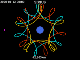 It is part of several plans that include extra channel packs and premium networks at discount prices, so you. Sirius Xm Wikipedia