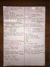 Daftar isi buku paket sejarah. Catatan Sejarah Sma Kelas 10 12