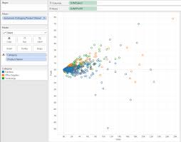 Show Me How Scatter Plots The Information Lab