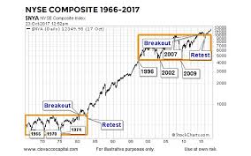 Nyse Chart History 2019