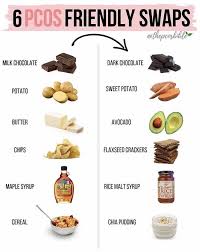 Food Swaps Pcos Recipes Pcos Diet Recipes Pcos Meal Plan