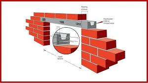 Precast Concrete Lintel Diazdigital Co