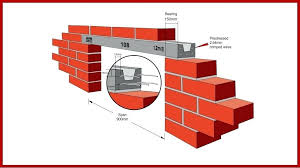 Precast Concrete Lintel Diazdigital Co