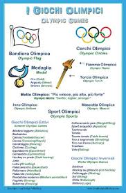 Italian Language Poster Olympic Games Chart For Classroom