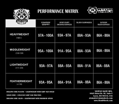 choosing the right wheels womens flat track derby association