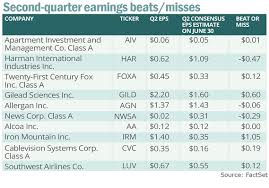 10 Stocks Enjoying The Biggest Increases In Earnings