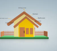 In order to have a 3d house plan rendering completed, you must first have a house plan that we can base the rendering off. House 3d Models To Print Yeggi