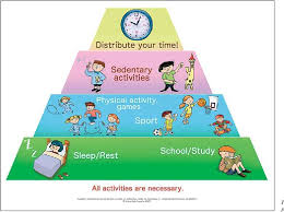 How to accept your food decisions on the road to a healthy lifestyle we may earn commission from links on this page, but we only recommend products we back. Pdf The Healthy Lifestyle Guide Pyramid For Children And Adolescents Semantic Scholar