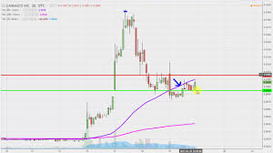 Cannasys Inc Mjtk Stock Chart Technical Analysis For 01 19 17