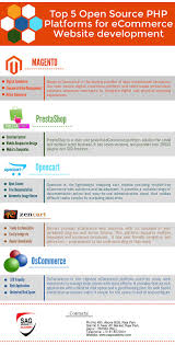 Top 5 Open Source Php Platforms For Ecommerce Website Development Ecommerce Website Development Website Development Ecommerce Website